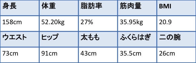 FuyumiMori_Before_data