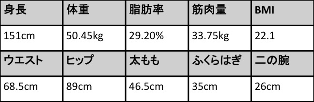 KazumiOtani_Before_data01