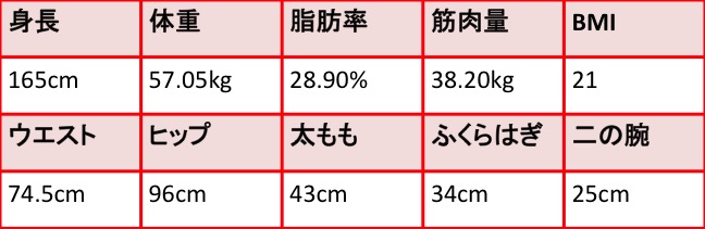 YukaMastumoto_before_data02