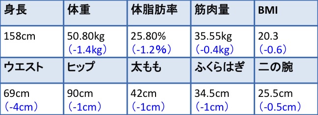 RIZAP_FuyumiMori_result03