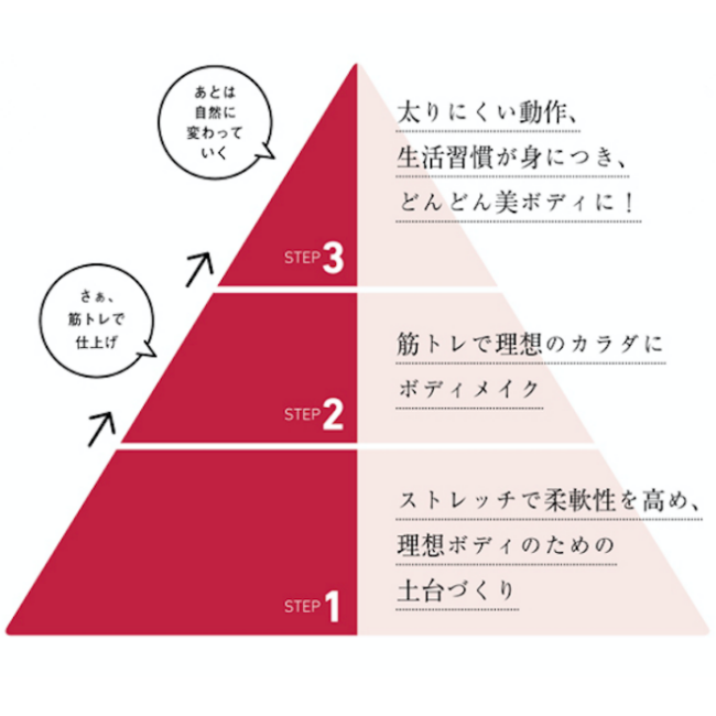 takeda-method