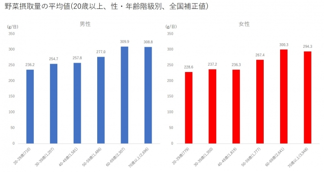 平成28年　国民健康・栄養調査結果の概要