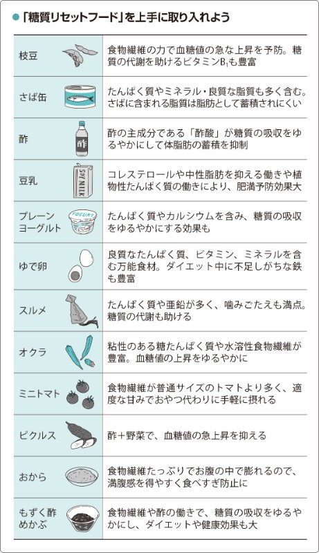 岸村式「糖質リセットフード」