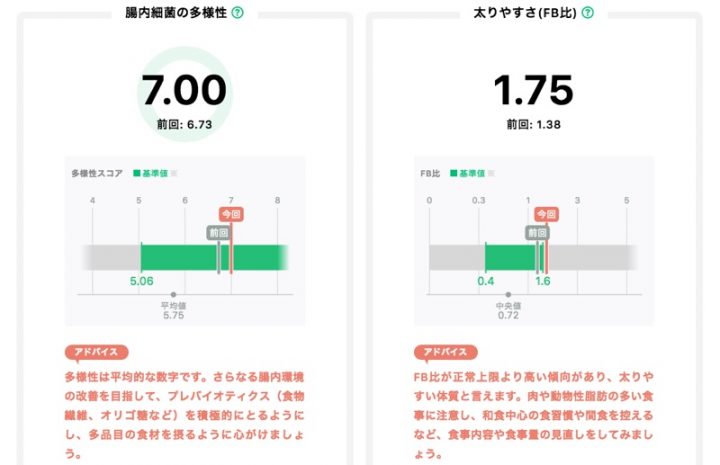 『My Kioso』で調べたチャレンジ後のOの数値