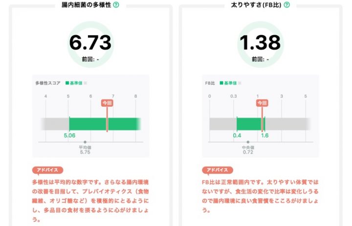 チャレンジ前のOの数値