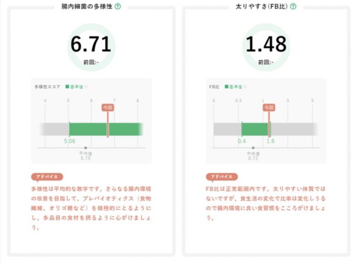 チャレンジ前のTの数値