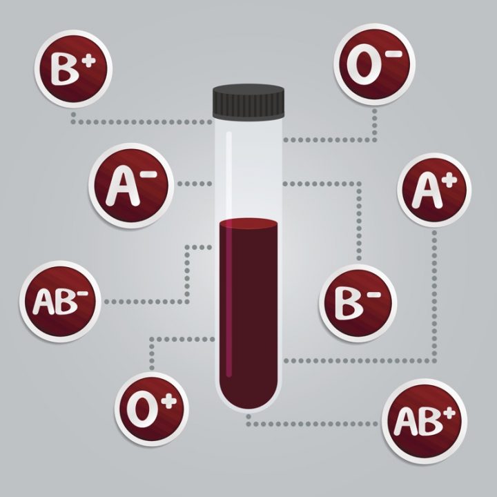 血液型占いのイメージ