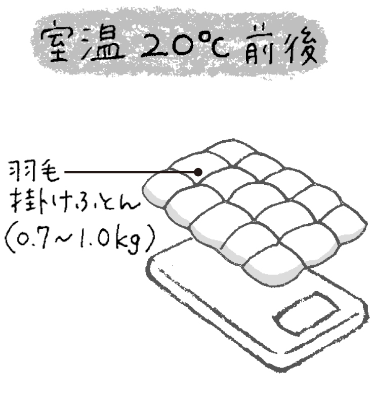 室温20℃の場合、少し薄手の羽毛掛け布団のみのイラスト