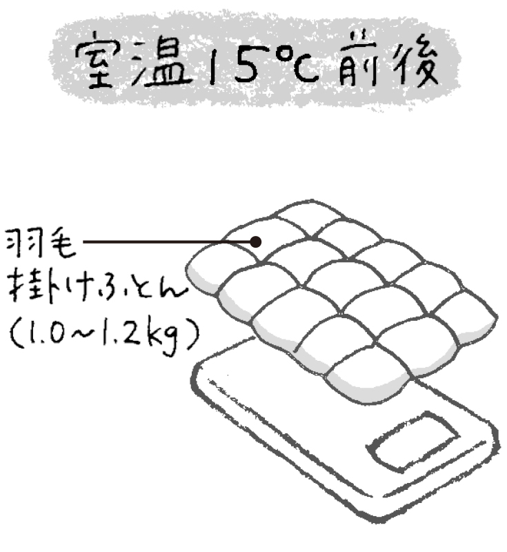 室温15℃前後では、羽毛掛け布団のみのイラスト