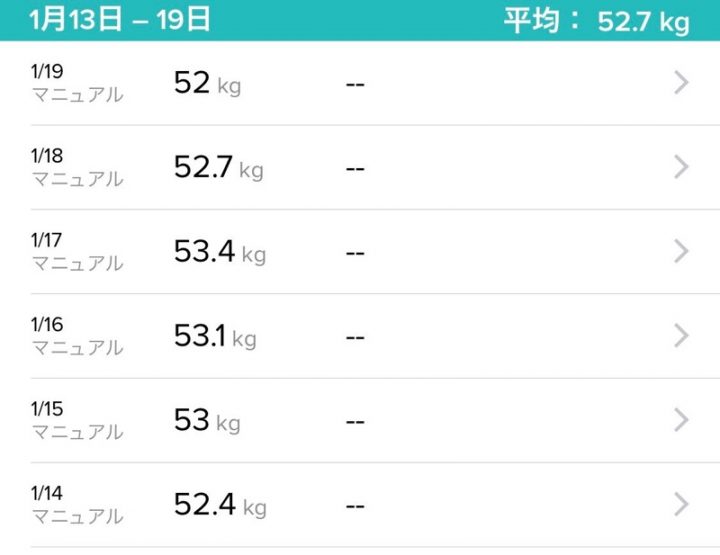 体重記録を示した画面