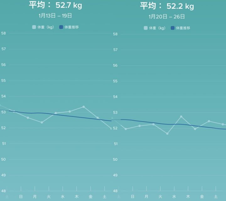 中だるみ気味な経過…