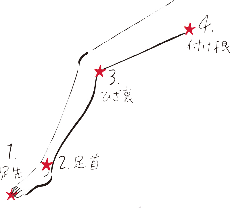 マッサージの順番を示したイラスト