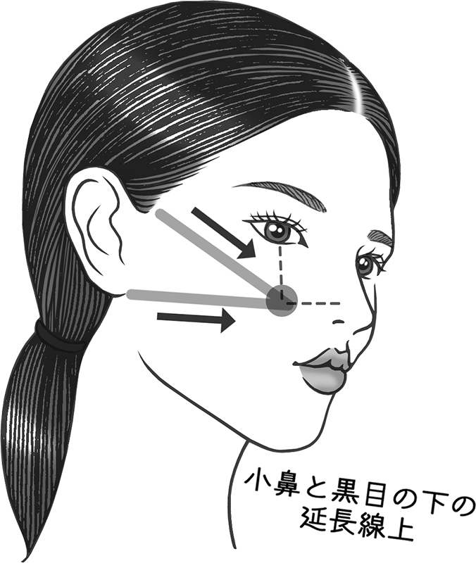 チークを入れる位置を図解