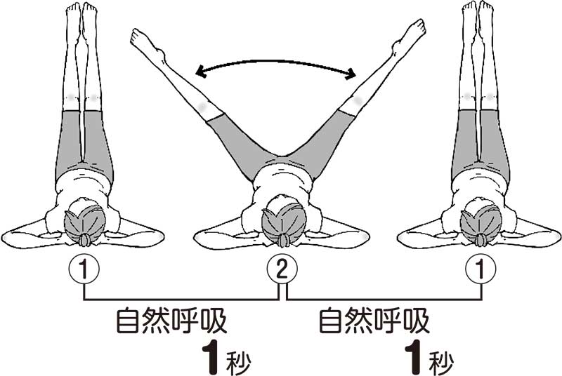 仰向けになり、両手を後頭部に当て、両脚を揃えた状態で１秒呼吸をして、脚を広げて１秒呼吸する図解