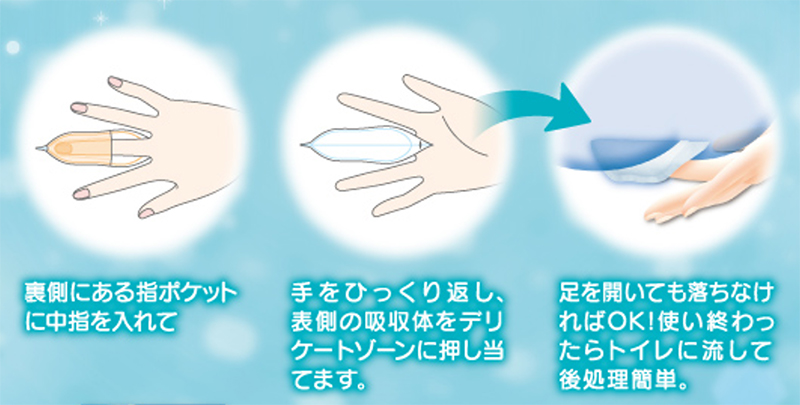 ソフィ シンクロフィットの使い方を説明するイラスト