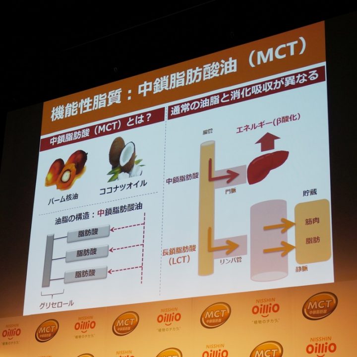 MCTオイル消化の図解