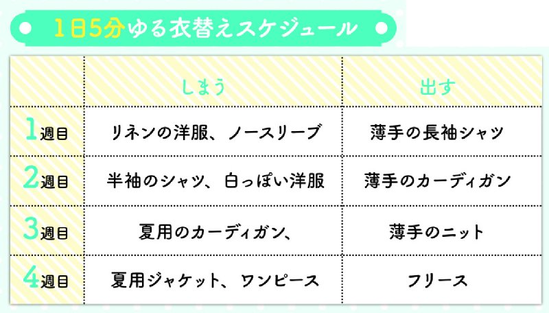 1週目から4週目まで、1日5分ゆる衣替えスケジュール表