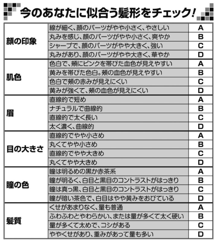 今の自分に似合う髪形チェックリスト