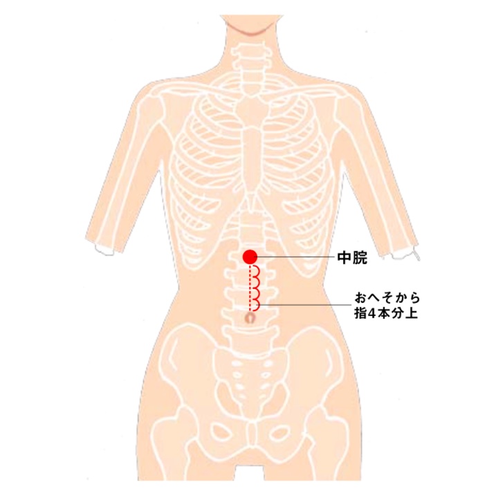 ツボの中脘を図解