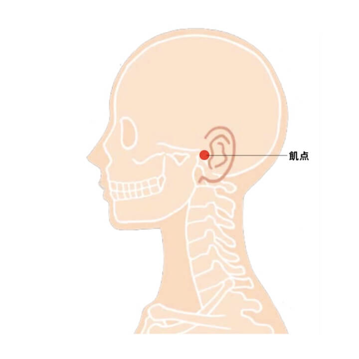ツボの飢点を図解