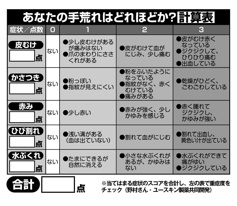 手荒れレベル計算表