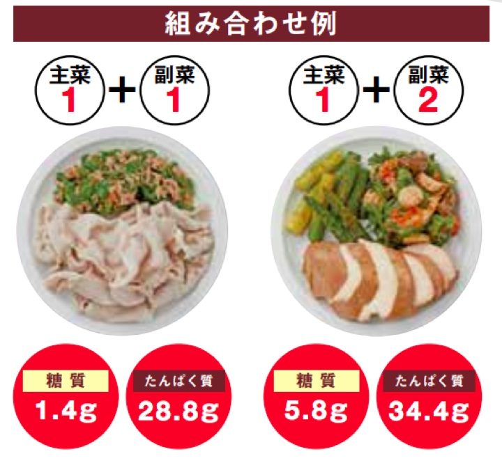 おかずの組み合わせ例を図解