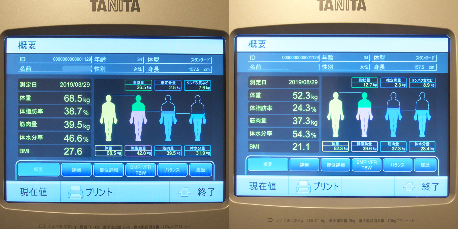 ライザップ前後のデータ