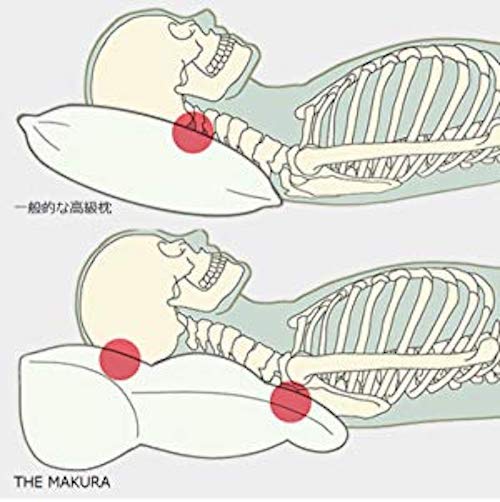 一般的な枕と『THE MAKURA』の違いを図解したもの