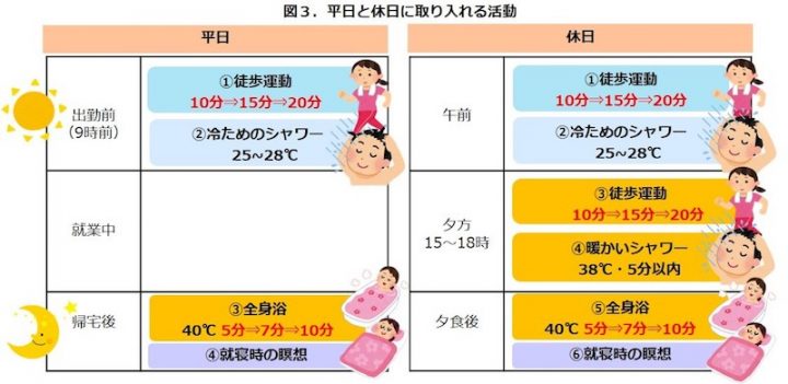 おうち湯治のやり方