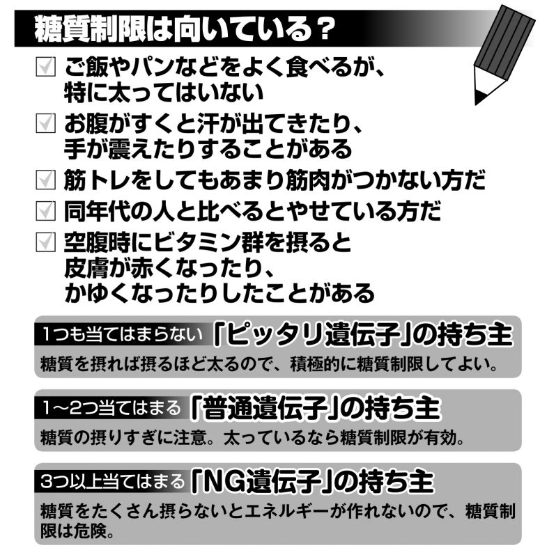 糖質制限向きの遺伝子タイプチェックシート