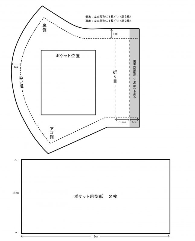 上のマスク用型紙は、縦16cm(最大)、横13.7cm（最大）。※右端の縦は10.5cm