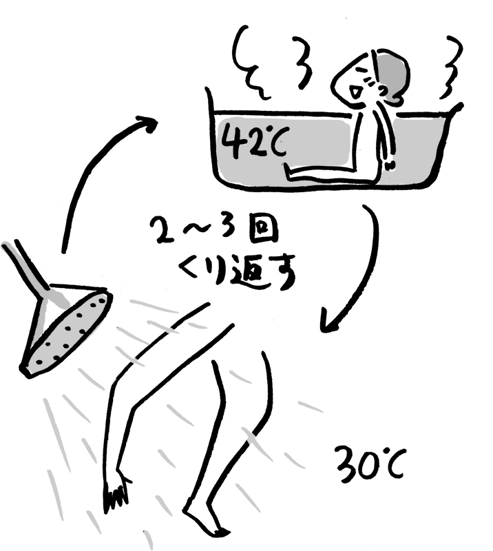 42度の湯船につかった後、30度のシャワーを浴びている女性