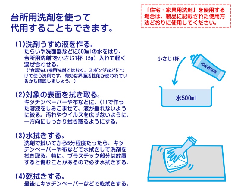 台所用洗剤を使った手作り消毒液の作り方