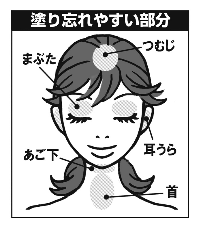 日焼け止めを塗り忘れやすい場所イラスト