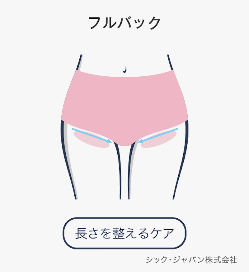 フルバックにオススメのケアを紹介した画像