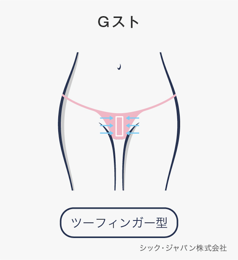 Gストにオススメのケアを紹介した画像