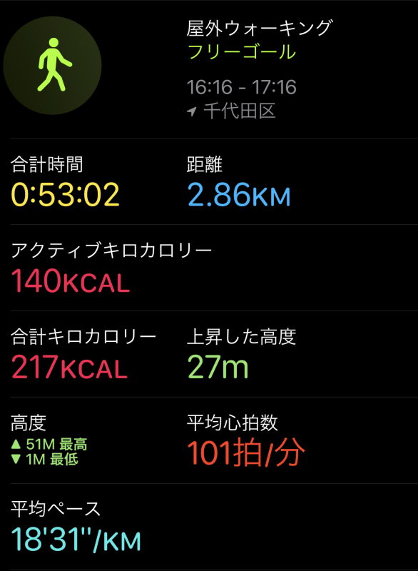 Apple Watch Series 3アプリ画面