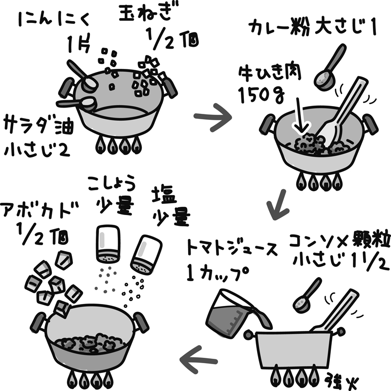 アボカドのキーマカレーの作り方イラスト