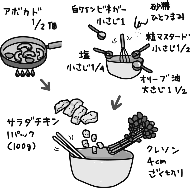 焼きアボカドのチキンサラダの作り方イラスト