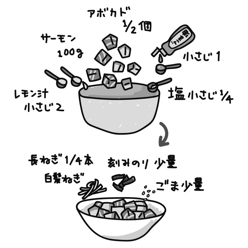 アボカドとサーモンのナムルの作り方イラスト