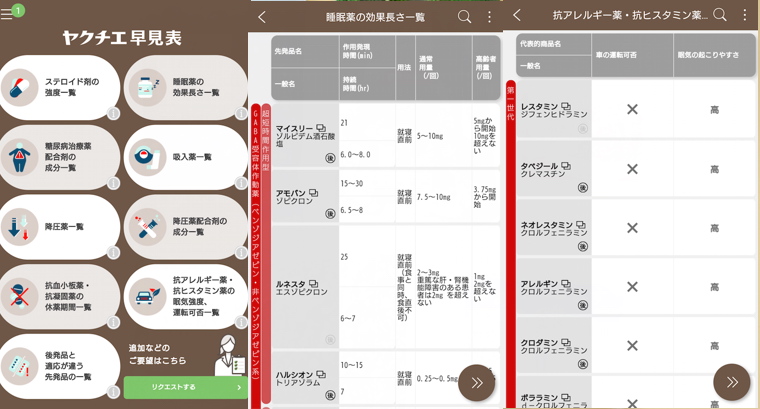 アプリ「ヤクチエ早見表」の使用中の画面