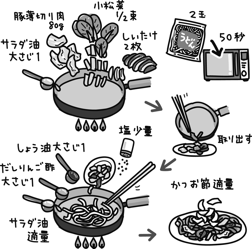 焼きうどんの作り方のイラスト