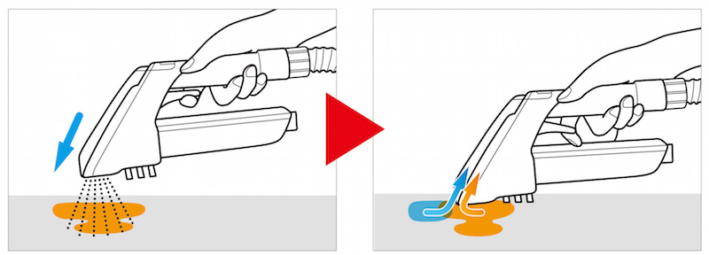 リンサークリーナーが汚れを取る仕組みを表したイラスト