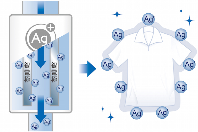 銀イオンの発生する仕組みを表した図