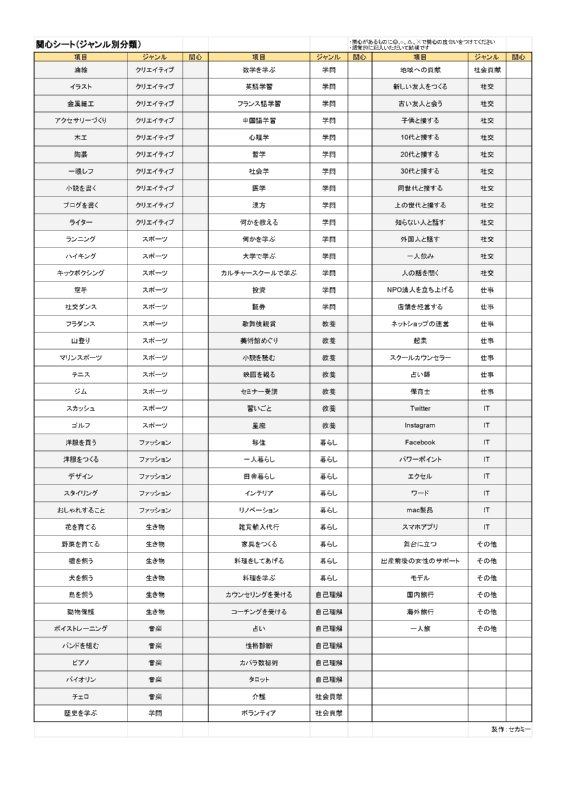 「関心シート」はあまり深く考えすぎずに、感覚的に記入していくのがポイント！