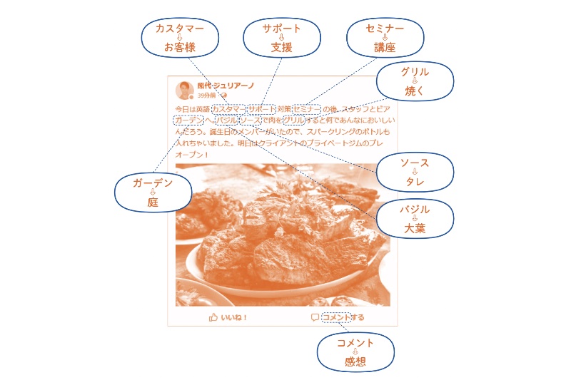 カタカナ語