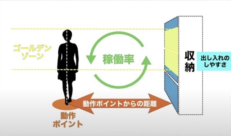 稼働率を図解