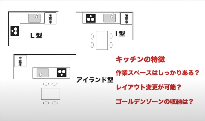 キッチン3タイプを図解