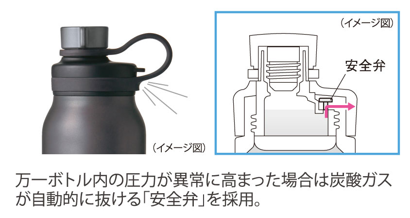 「BubbleLogic」が採用