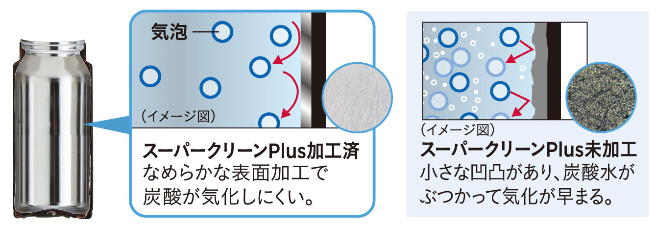 「スーパークリーンPlus（プラス）」加工